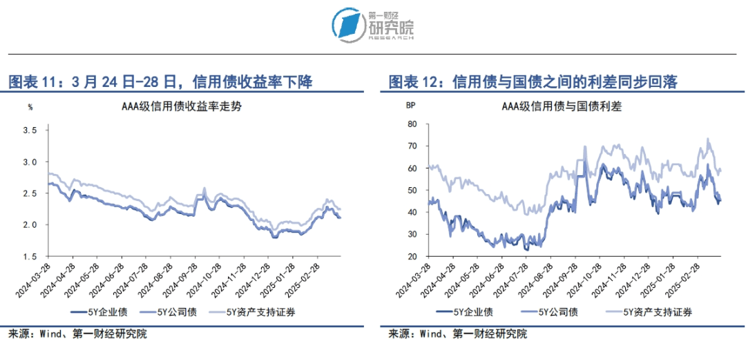 MLF利率政策属性退出，全球金融市场等待美国关税措施落地 | 第一财经研究院中国金融条件指数周报