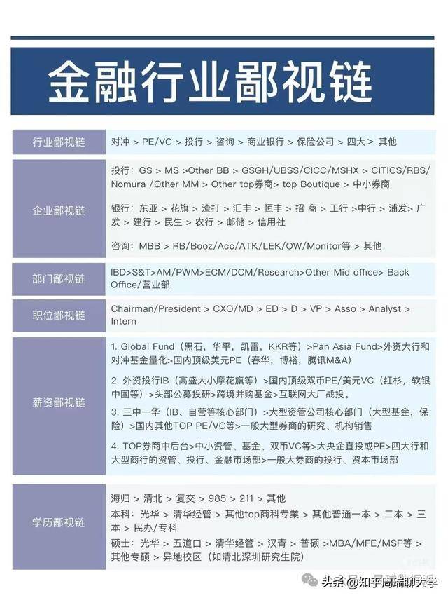 中国第一所“金融大学”横空出世！金融行业鄙视链一览！