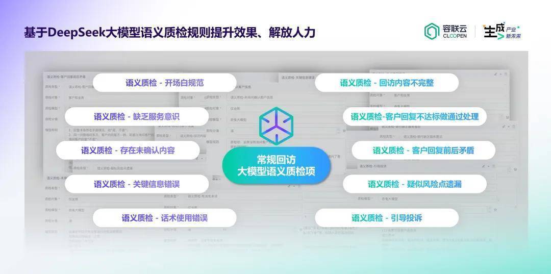 容联云质检，攻克金融复杂场景质检难题