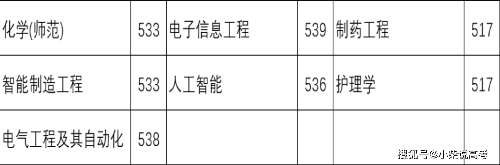 家长必读！湖州师范大学2024年在河北省各专业录取最低投档线