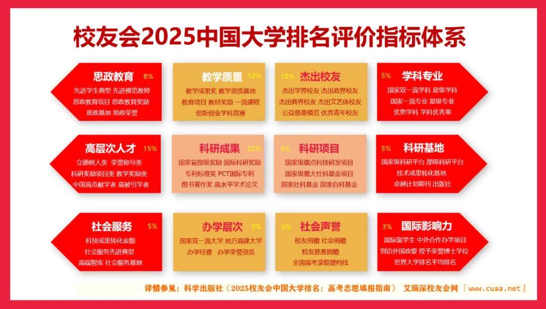 校友会2025石家庄市大学排名 ，河北医科大学、河北师范大学前二