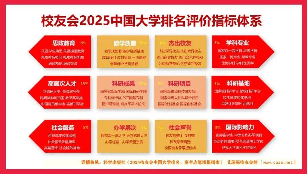 2025中国京津冀城市群职业技术大学排名， 河北科技工程职业技术大学、河北工业职业技术大学第二