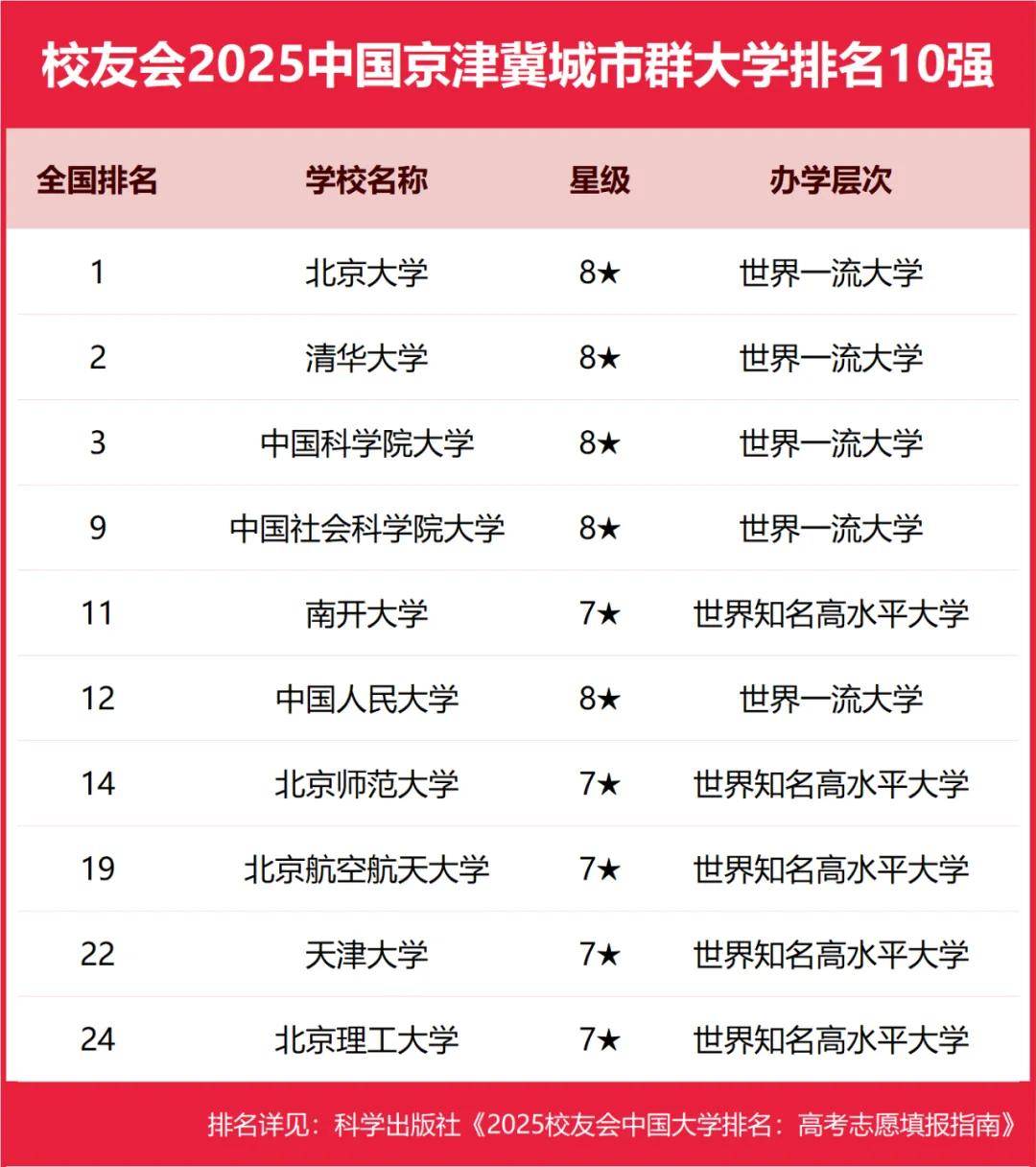 2025中国京津冀城市群职业技术大学排名， 河北科技工程职业技术大学、河北工业职业技术大学第二