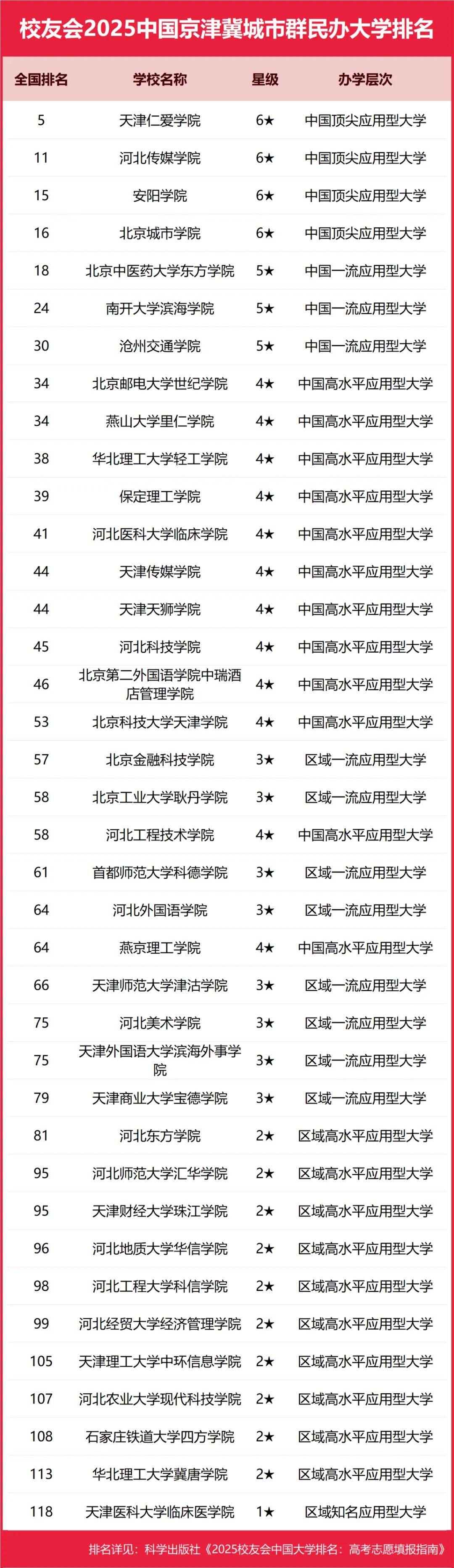 2025中国京津冀城市群职业技术大学排名， 河北科技工程职业技术大学、河北工业职业技术大学第二