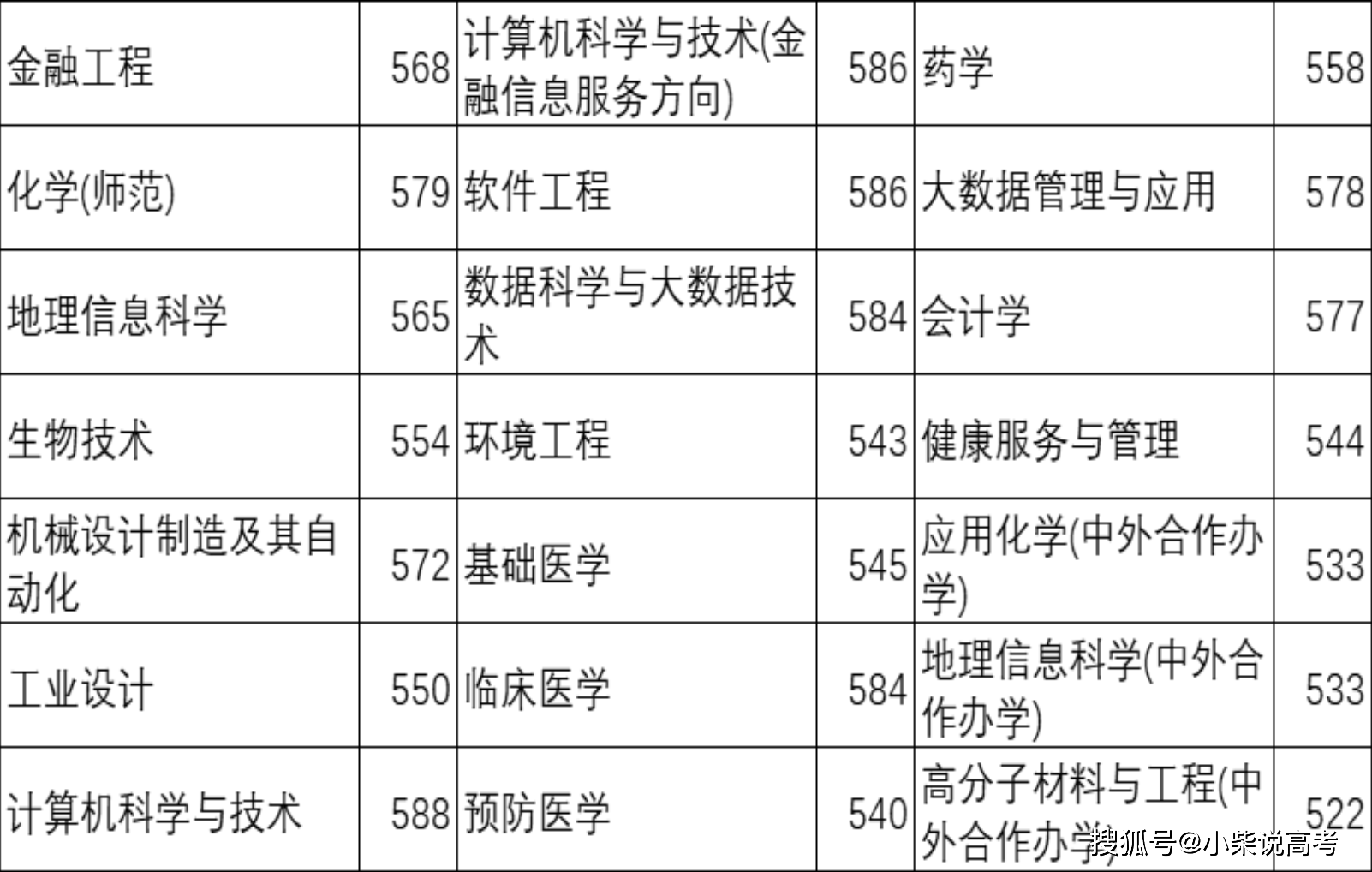 家长必读！杭州师范大学2024年在河北省各专业录取最低投档线