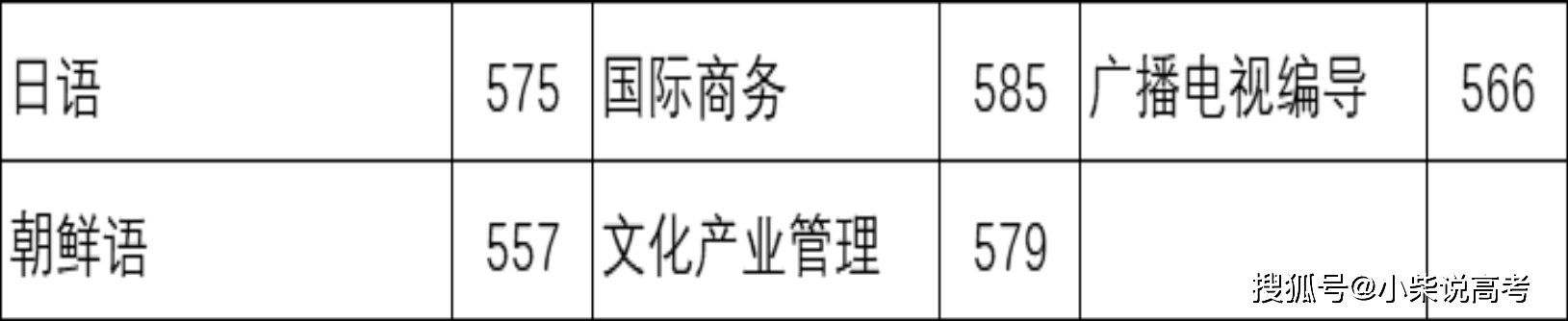 家长必读！杭州师范大学2024年在河北省各专业录取最低投档线