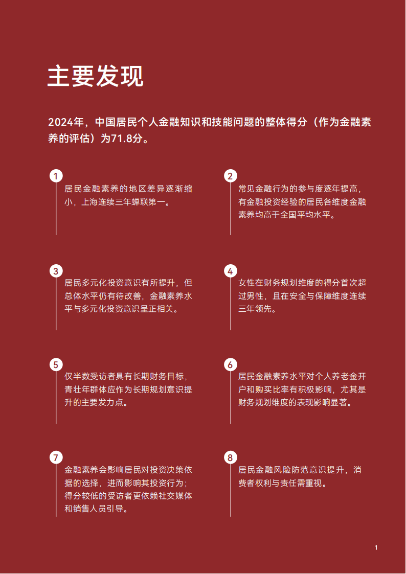 2024年中国居民金融素养报告-上海高级金融学院