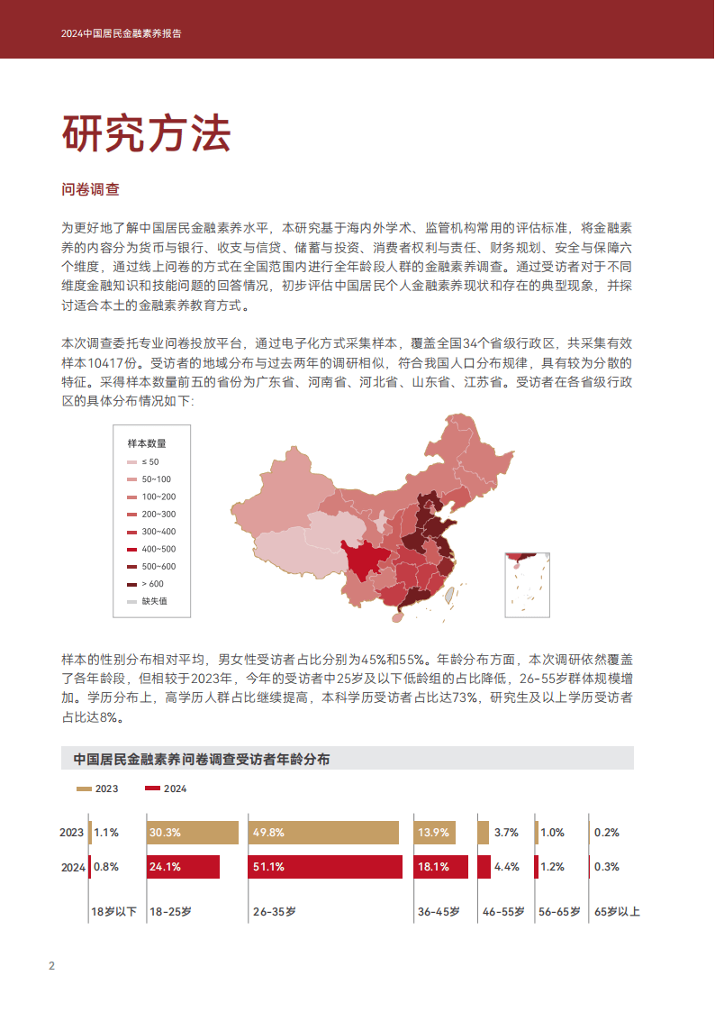 2024年中国居民金融素养报告-上海高级金融学院