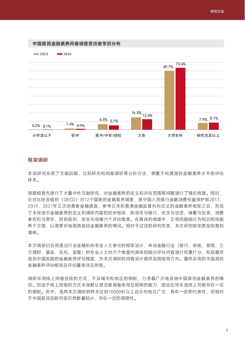 2024年中国居民金融素养报告-上海高级金融学院