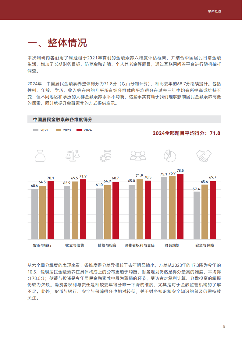 2024年中国居民金融素养报告-上海高级金融学院