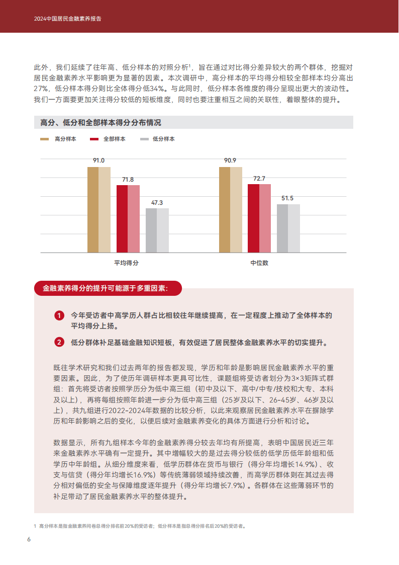 2024年中国居民金融素养报告-上海高级金融学院