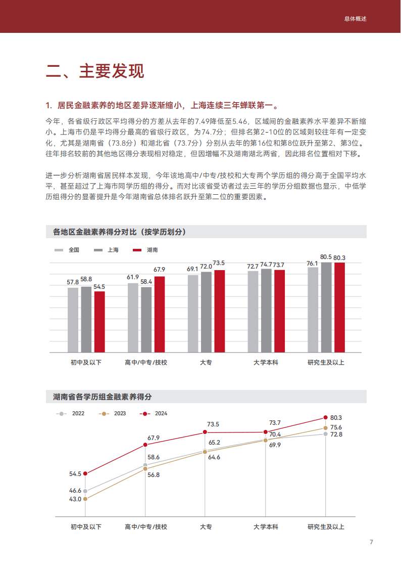 2024年中国居民金融素养报告-上海高级金融学院