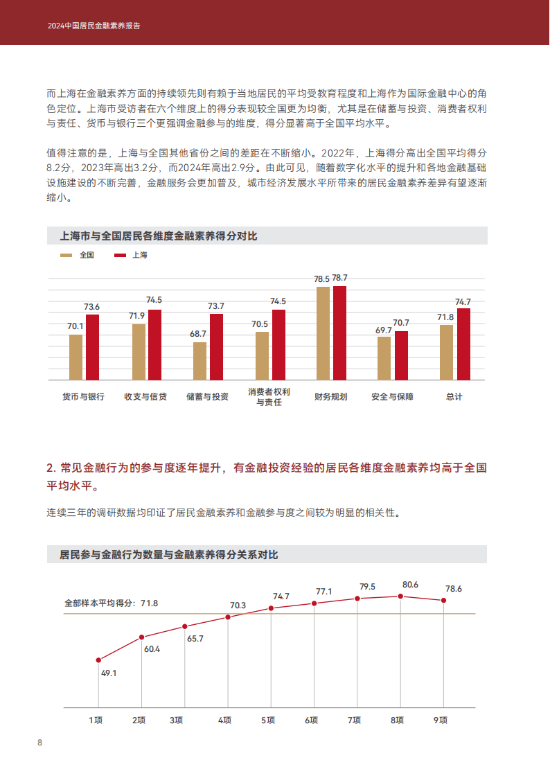 2024年中国居民金融素养报告-上海高级金融学院