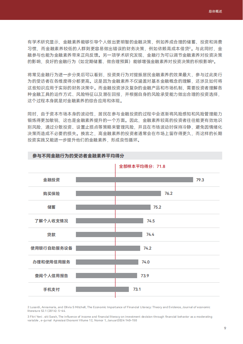 2024年中国居民金融素养报告-上海高级金融学院