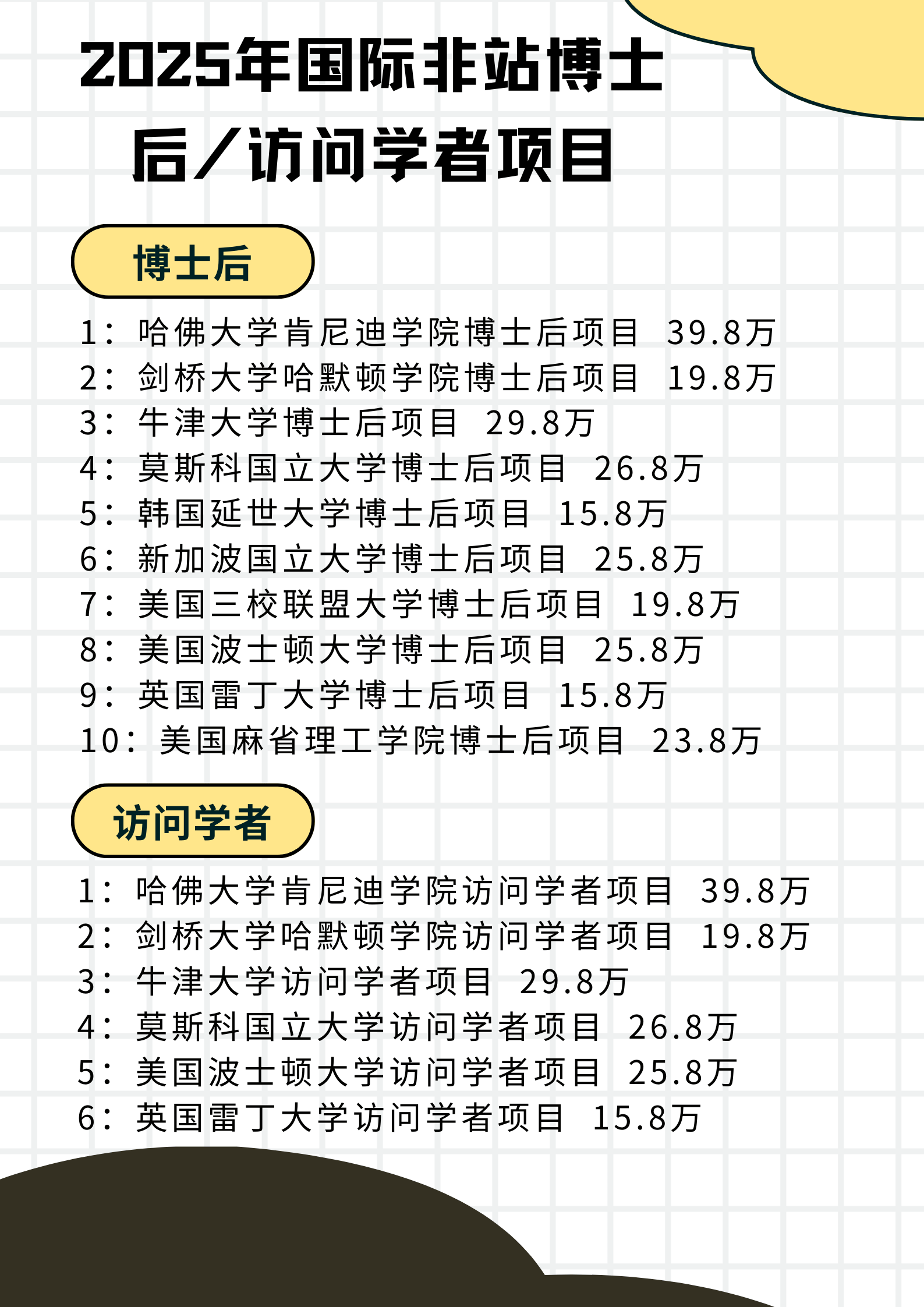 剑桥大学哈默顿学院博士后申请流程