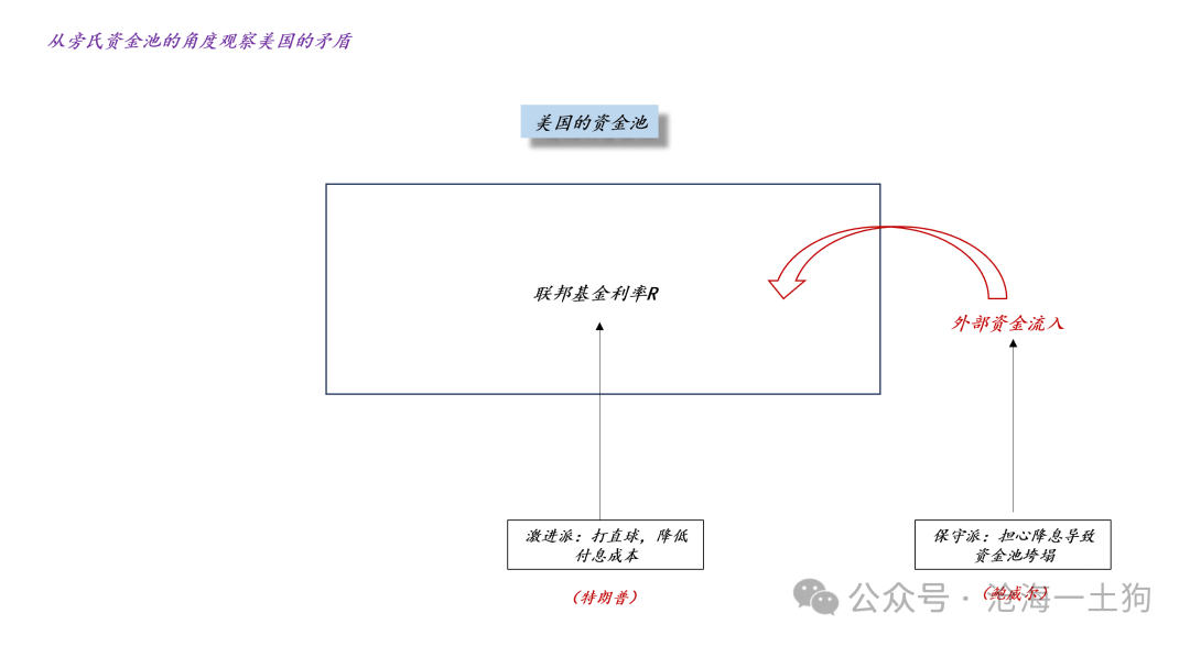 关于美国爆发金融危机的可能性