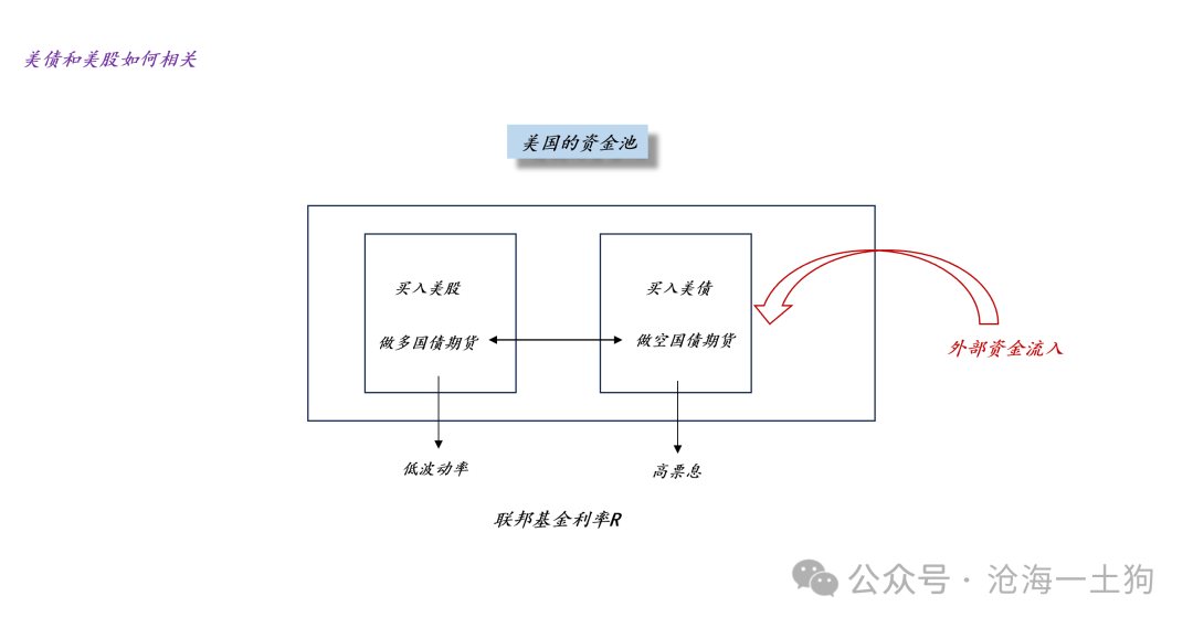 关于美国爆发金融危机的可能性