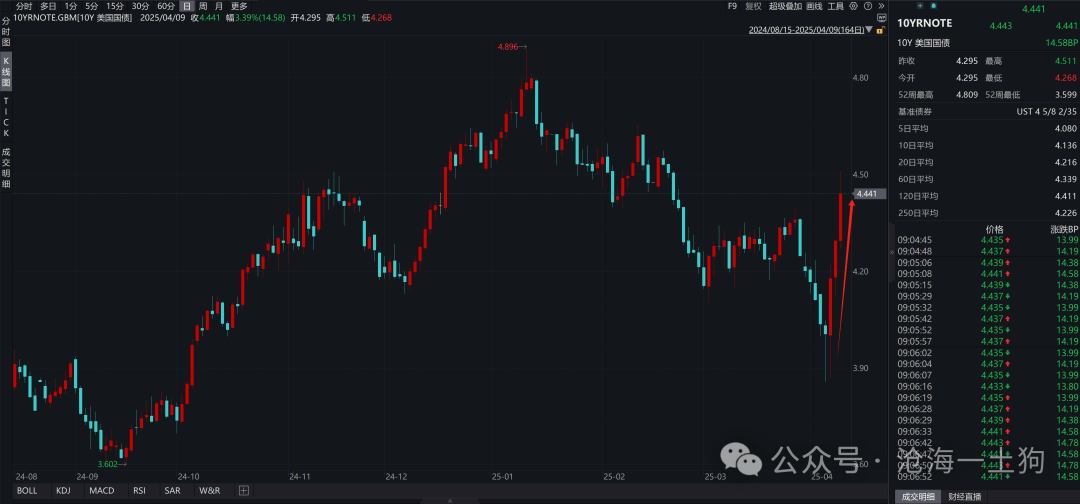 关于美国爆发金融危机的可能性