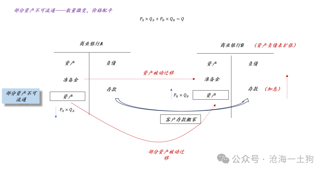 关于美国爆发金融危机的可能性