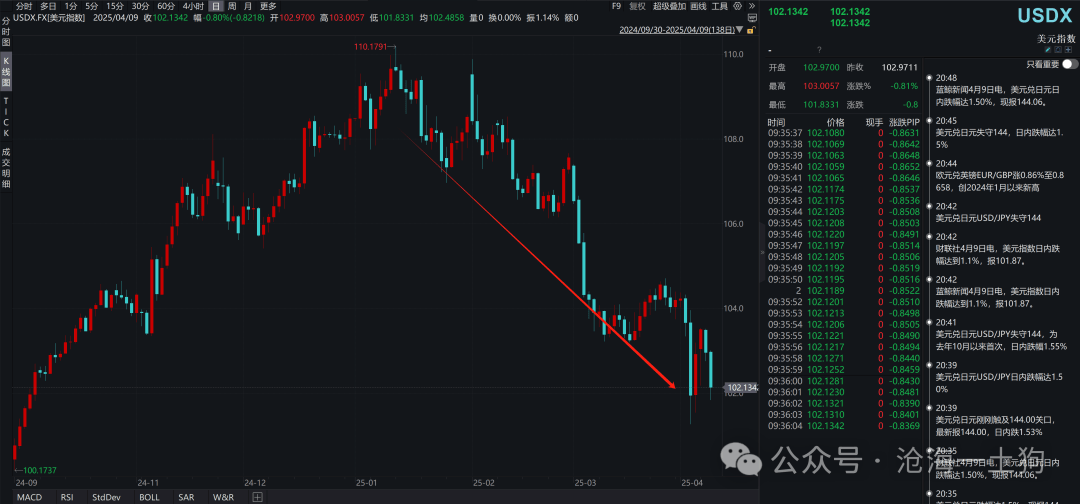 关于美国爆发金融危机的可能性
