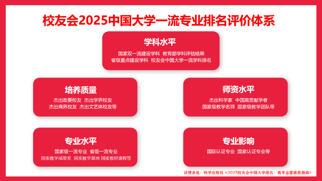 校友会2025中国大学金融学专业排名，中国人民大学、广东金融学院第一