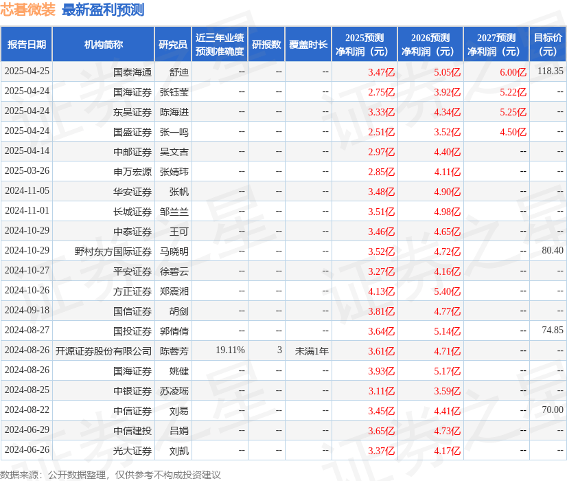 芯碁微装：4月24日召开业绩说明会，工银瑞信基金管理有限公司、国融基金管理有限公司等多家机构参与