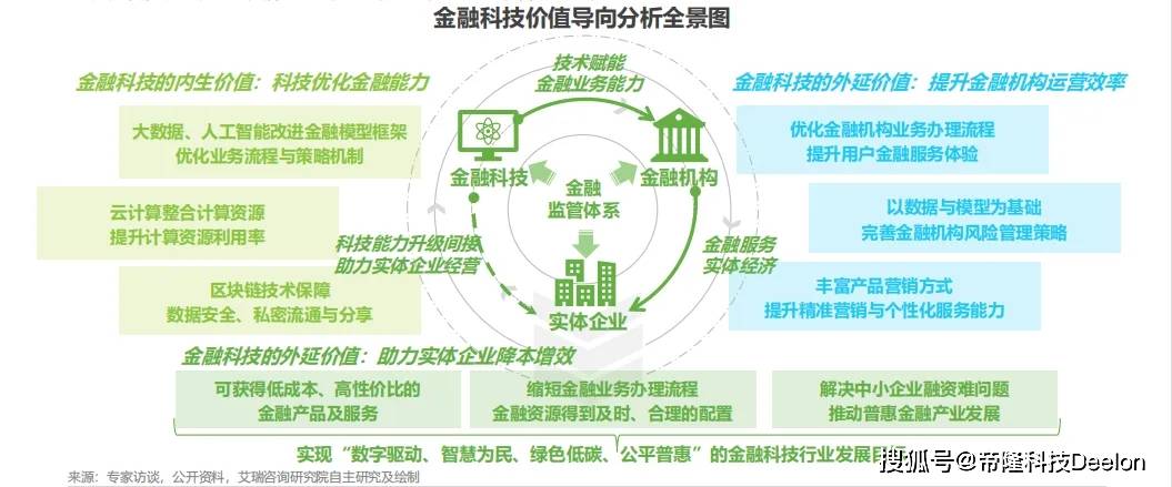 帝隆供应链金融平台：驱动行业高质量发展的新引擎
