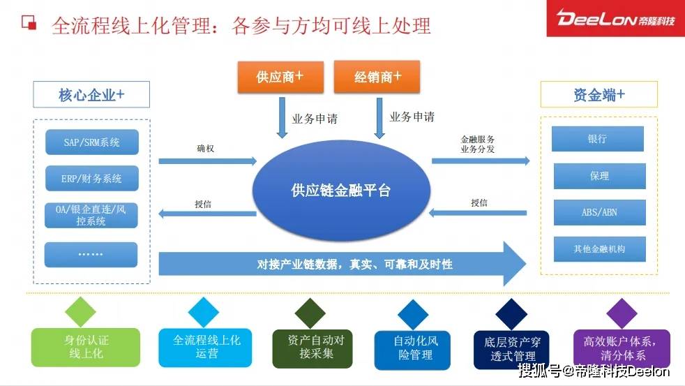 帝隆供应链金融平台：驱动行业高质量发展的新引擎