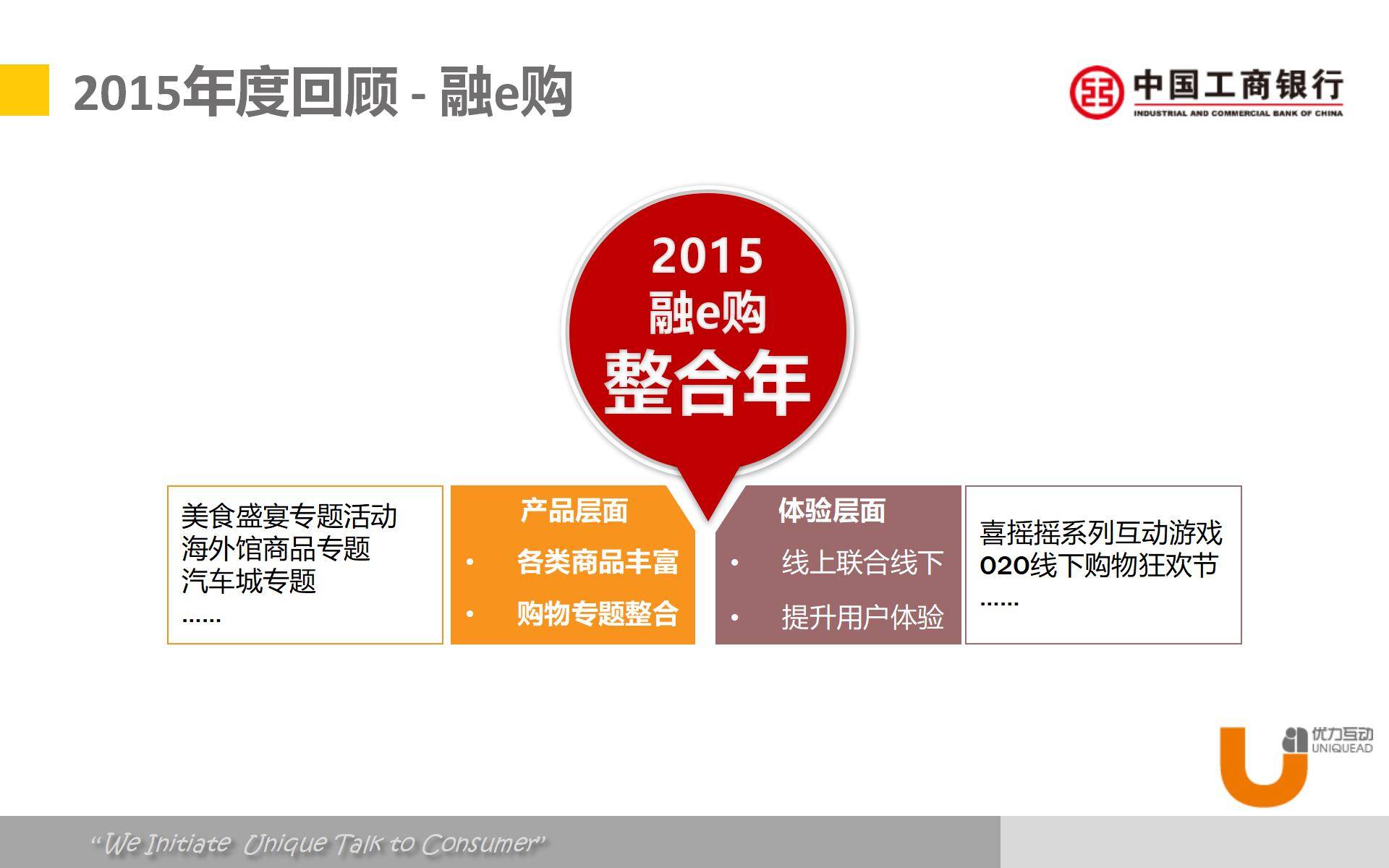2016中国工商银行互联网金融【金融】.pptx18433