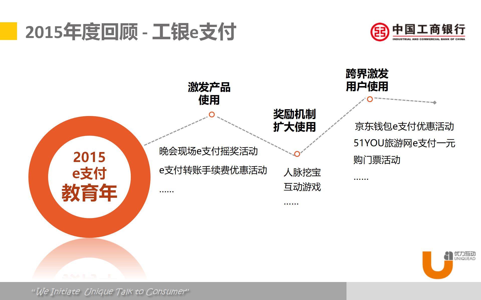 2016中国工商银行互联网金融【金融】.pptx18433