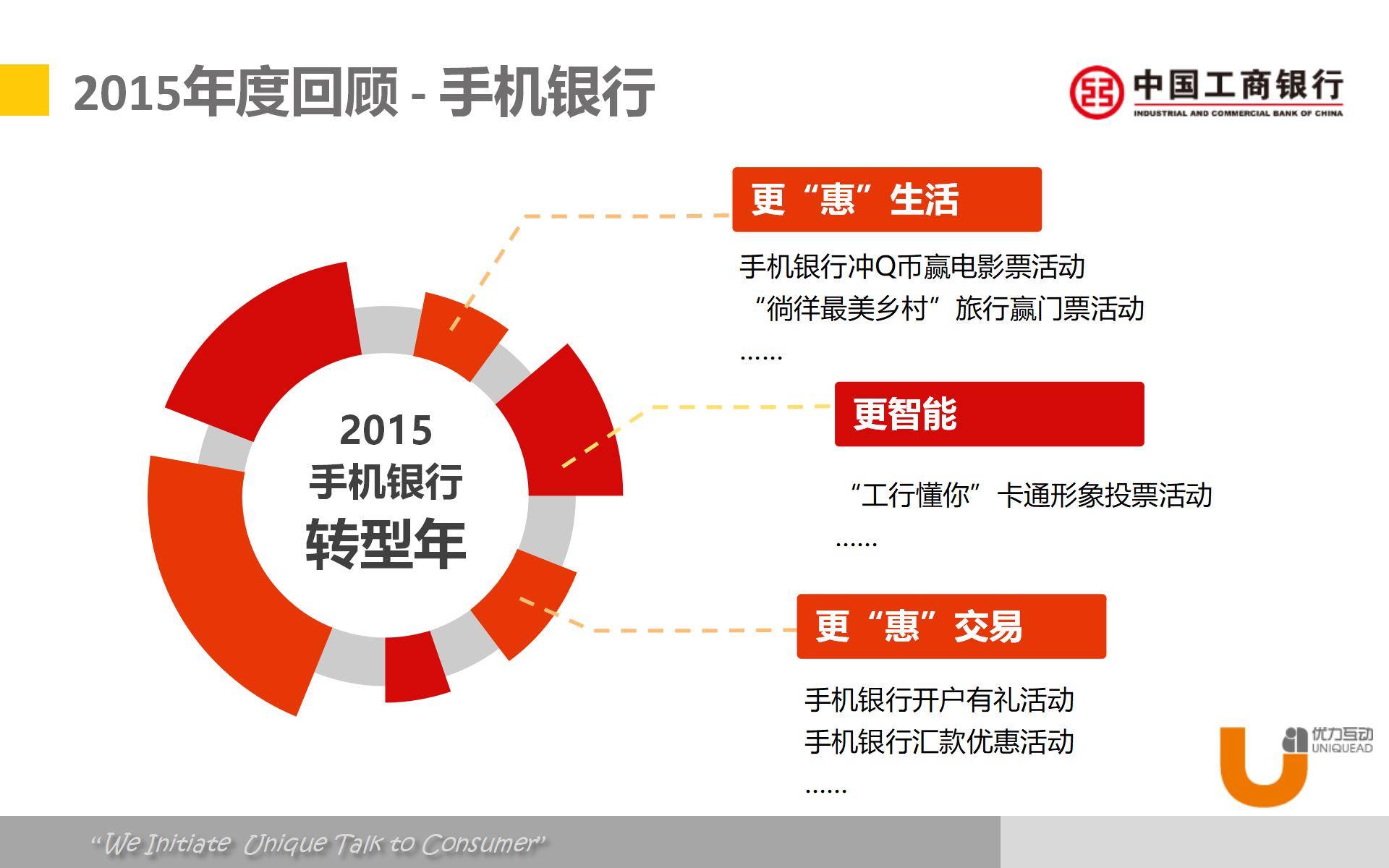 2016中国工商银行互联网金融【金融】.pptx18433
