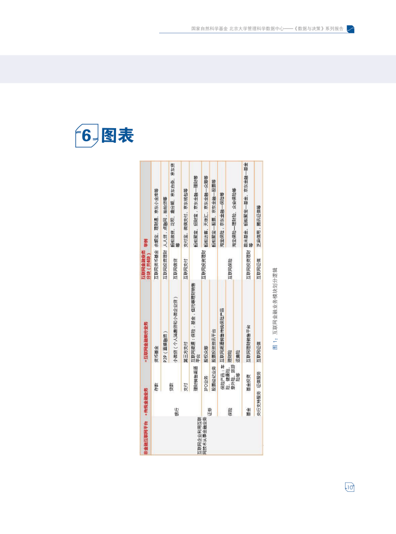 北京大学：互联网金融发展指数——编制与分析