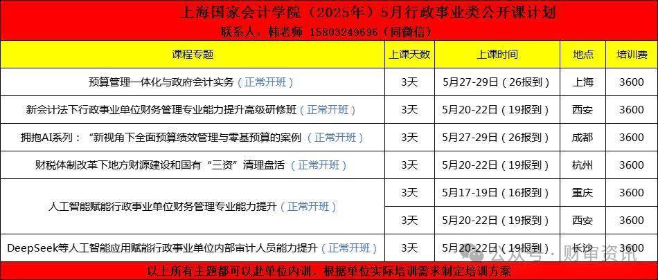 事业单位资产与负债审计实务