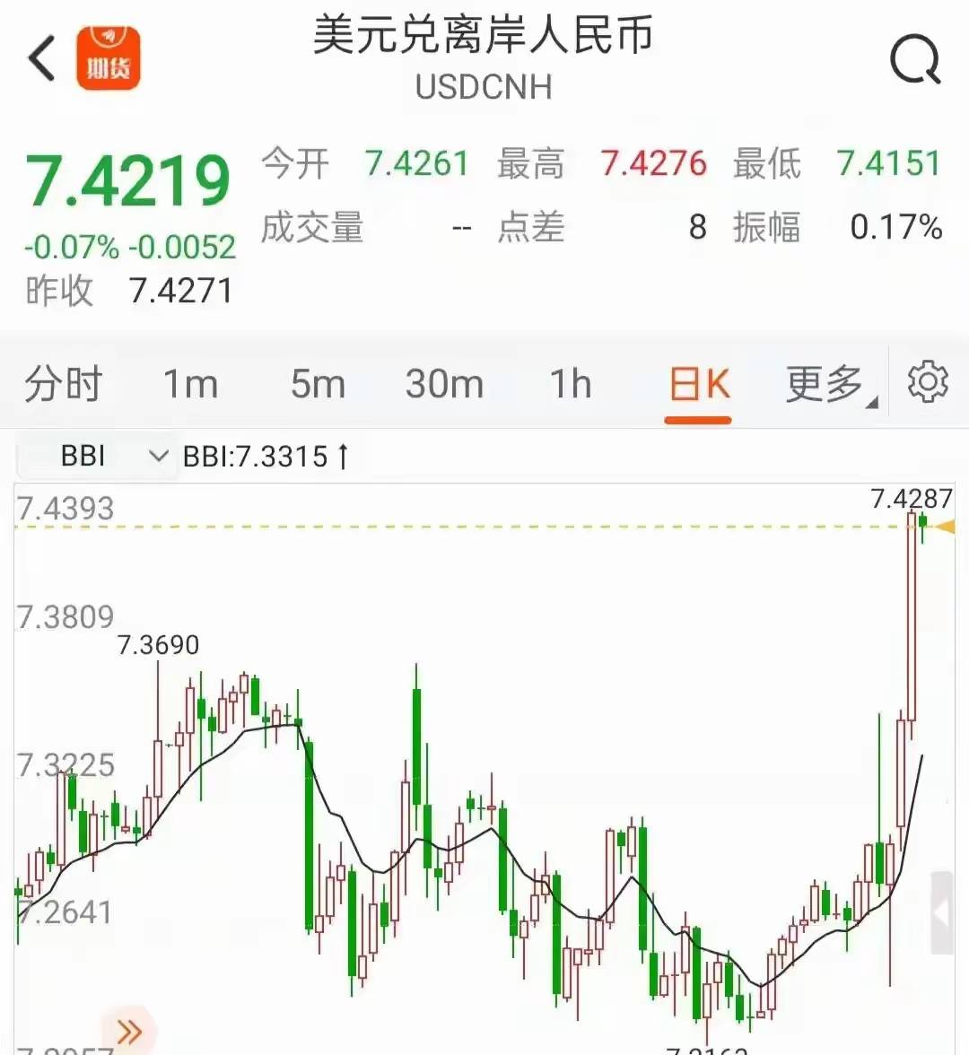 见证历史:4月9日中美汇率出现不同，三个月内，美国金融危机或爆发！