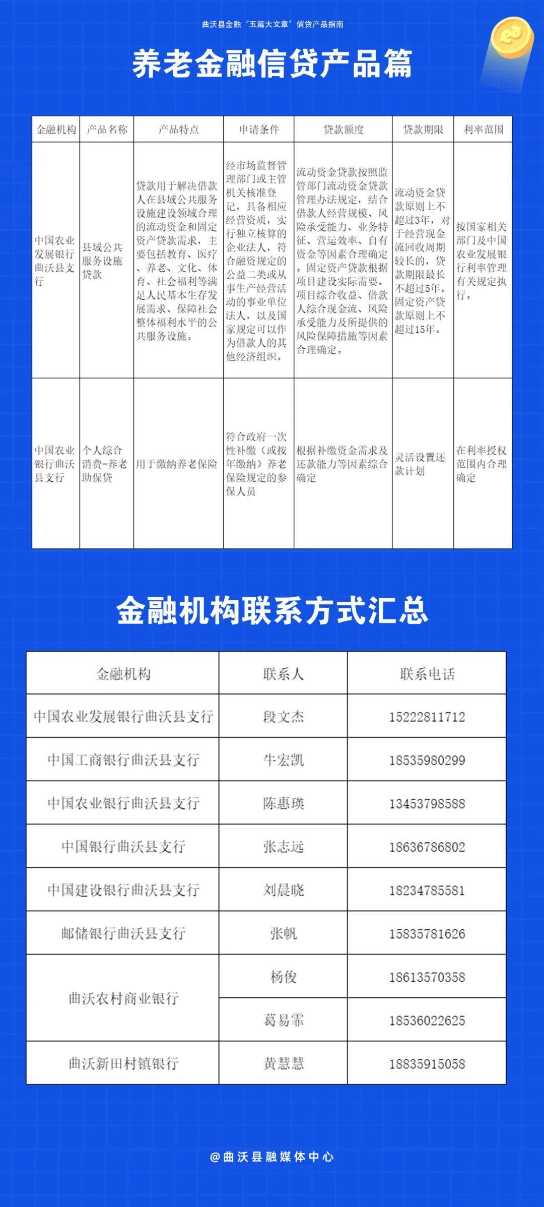 曲沃县金融“五篇大文章”信贷产品指南——养老金融信贷产品篇