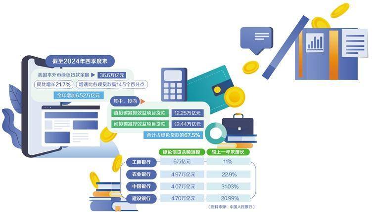 创新绿色金融产品和服务