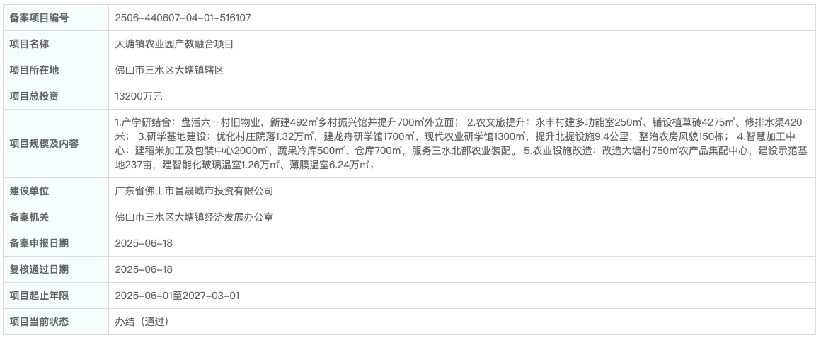投资1.32亿！大塘六一村旧物业将盘活！新建龙舟+农业研学馆