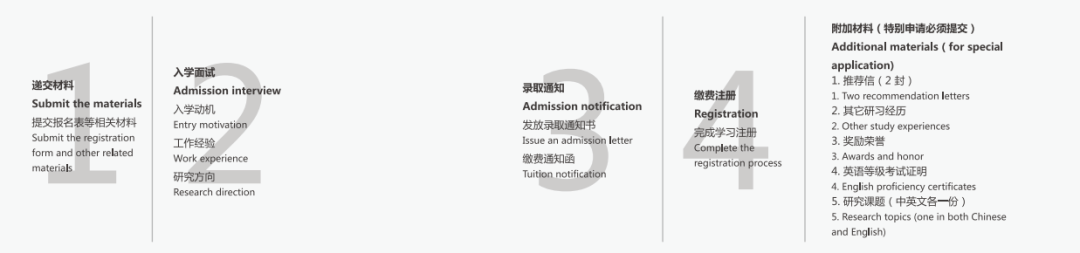 法国诺欧商学院金融学博士（FDBA）项目