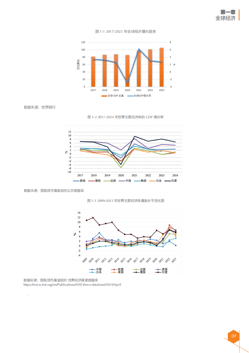 IFF国际金融论坛：2024年全球金融与发展报告