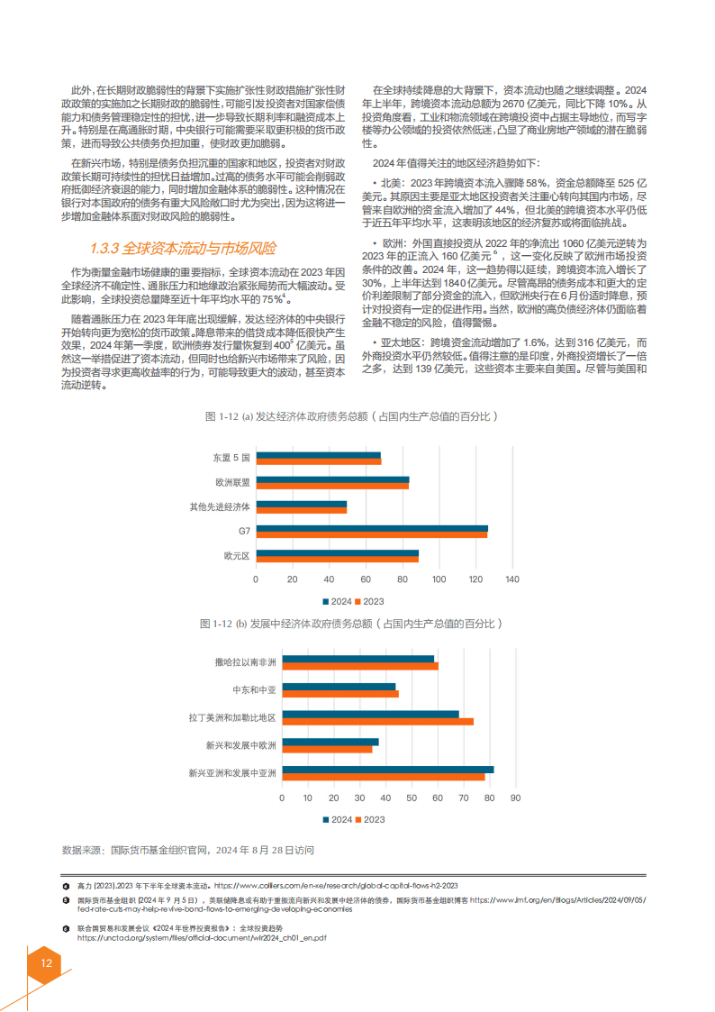IFF国际金融论坛：2024年全球金融与发展报告
