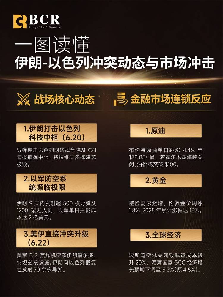 BCR国际金融快讯：通胀与就业的抉择：美联储站在降息十字路口