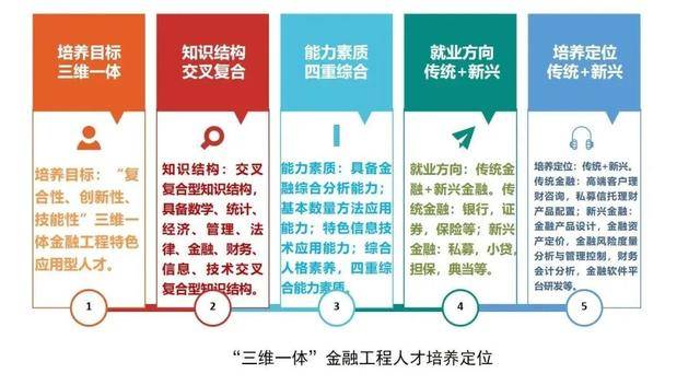 欢迎报考西安培华学院会计与金融学院