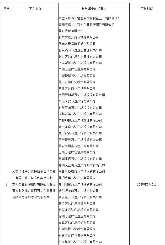 王健林，再卖48座万达广场！