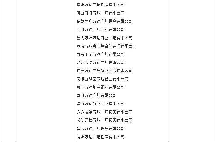 王健林，再卖48座万达广场！