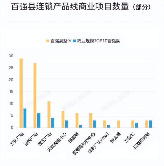 县城的万达广场，王健林才舍不得卖