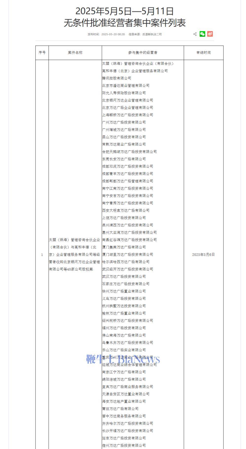 腾讯京东等合资收购48座万达广场