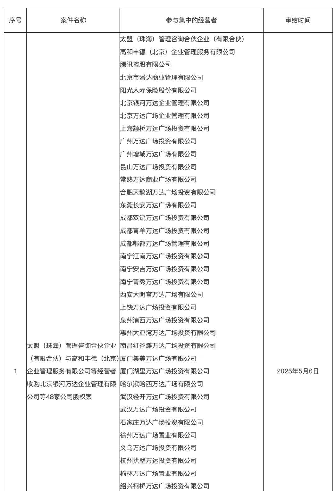再卖48座万达广场！王健林还有多少“底牌”？