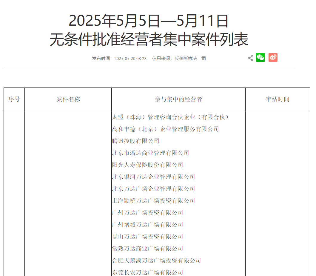 冲上热搜！王健林出售48座万达广场