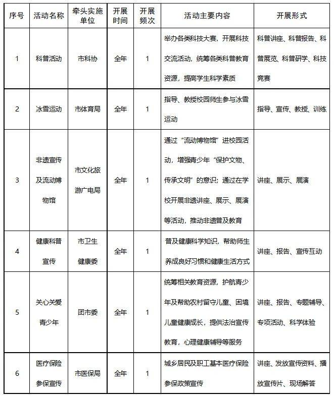 沈阳市2025年中小学校社会事务“进校园”活动白名单公布