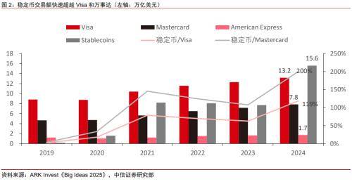 科技｜稳定币：科技重新定义金融与世界
